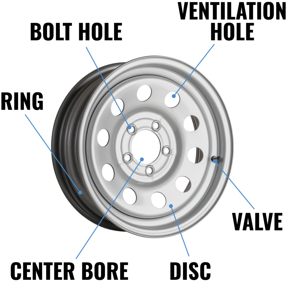 How Taskmaster Produces the Best Wheels in the Trailer Industry ...